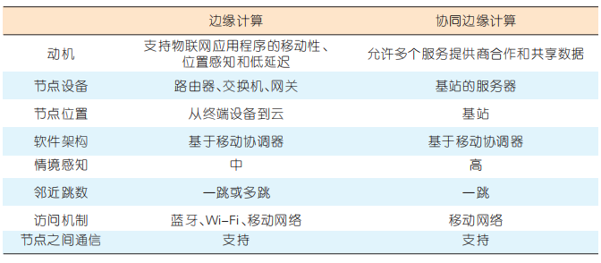 5G边缘网关.png