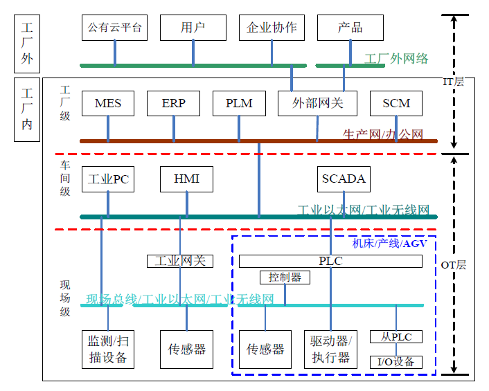 工业互联网网络体系.png