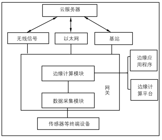 5G边缘网关.png