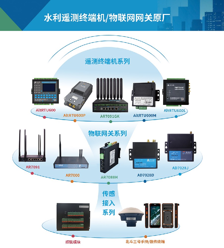 工业路由器的由来