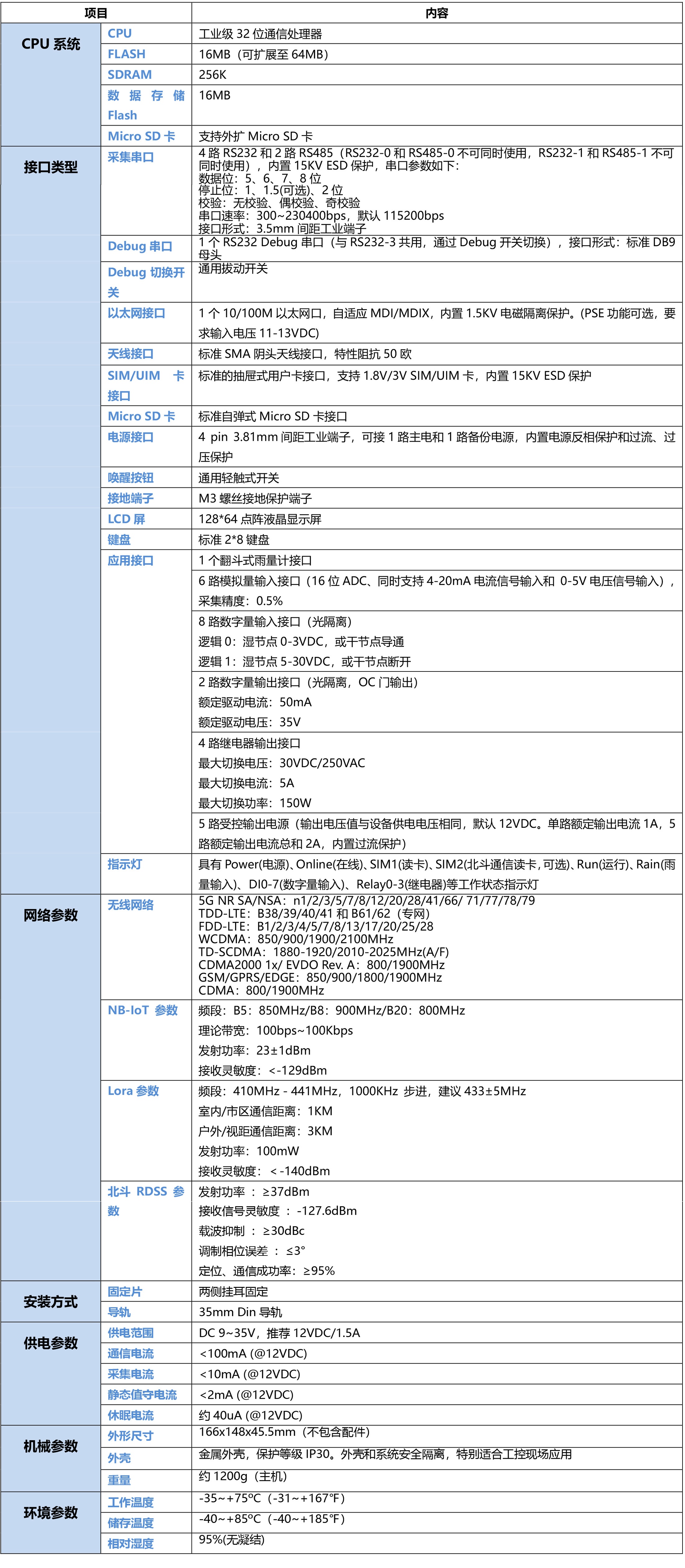 5G视频水利RTU