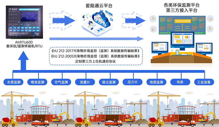 5G土壤墒情监测遥测终端机RTU